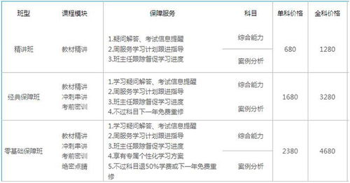 合肥二級消防工程師零基礎網絡班價格與一級消防培訓選擇指南